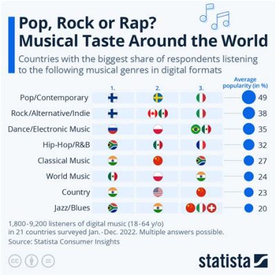 lineミュージック ランキング 自分 - 音楽の世界で自分を見つける旅