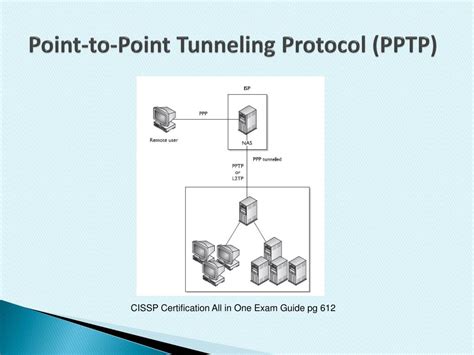 pptpパススルー: ネットワークの迷宮を抜け出す鍵